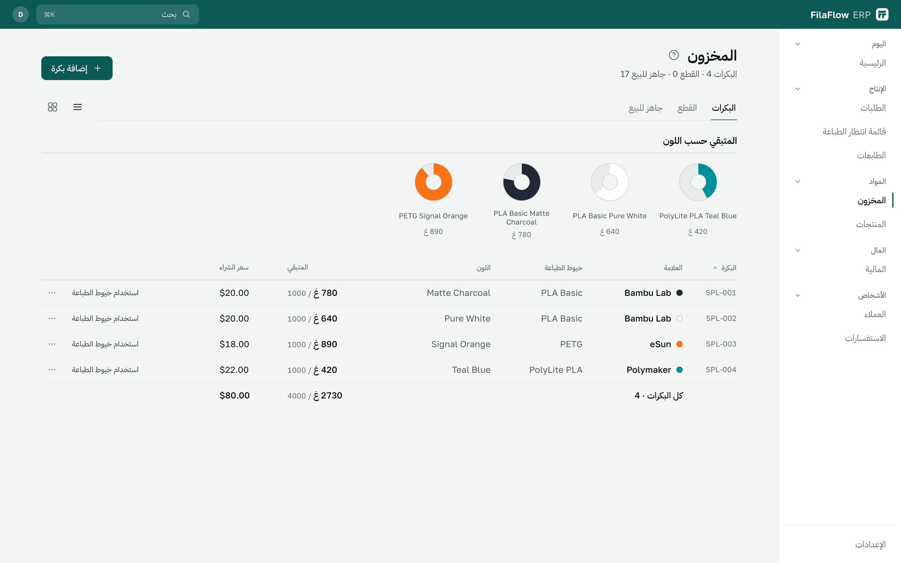 المخزون: حلقات البكرات تُظهر المتبقي